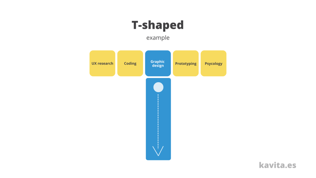 Habilidades en forma de T qué son y para qué sirven