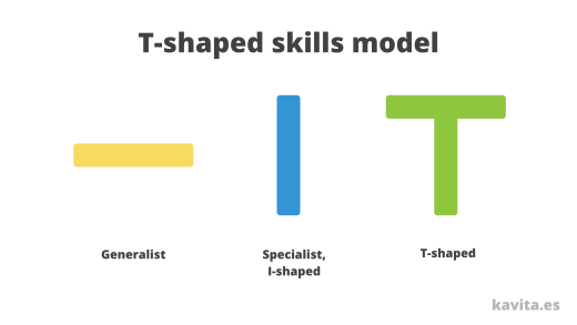 T-shaped skills - que es