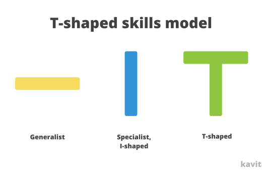 T-shaped skills - que es