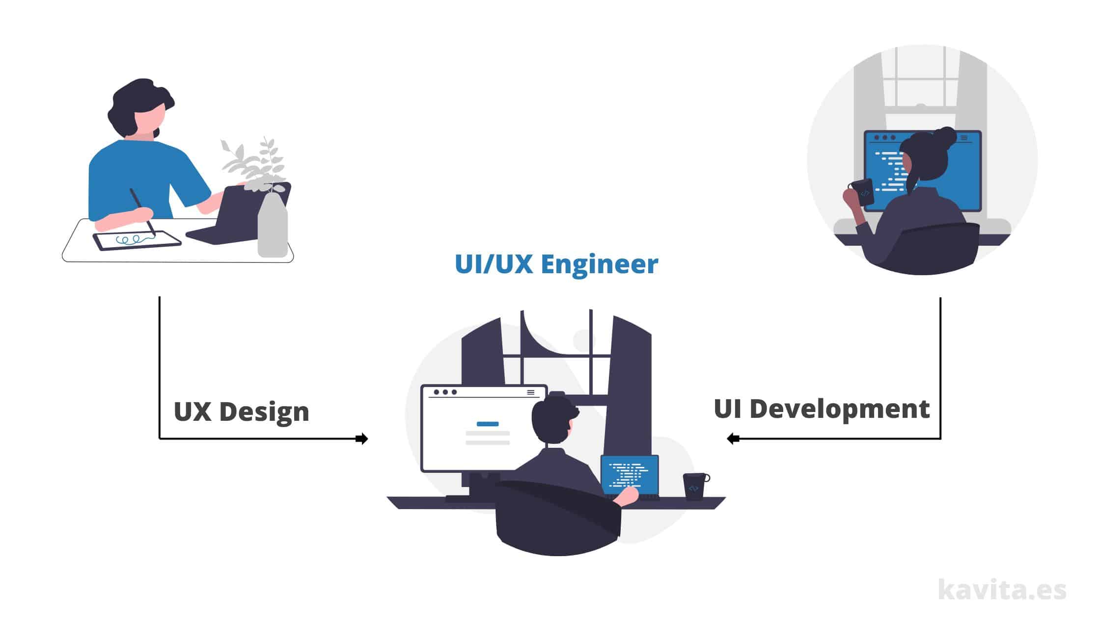 ¿qué Hace Un Ux Engineeremk 4356